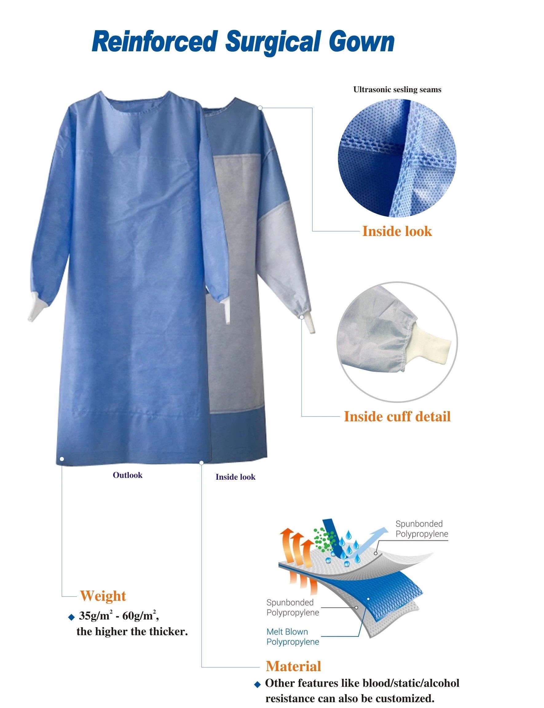 Customers from Kazakhstan ordered surgical gowns, surgical kits and other surgical supplies